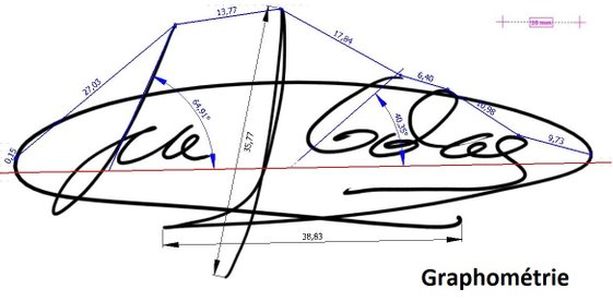 biométrie de signatures - graphométrie